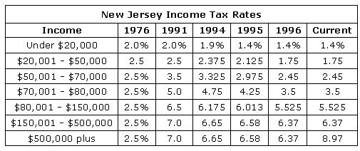 Enlighten NewJersey The History Of New Jersey Property Tax Relief